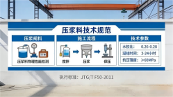 波密本地工厂讲解：说一遍公路压浆料和铁路压浆料的区别